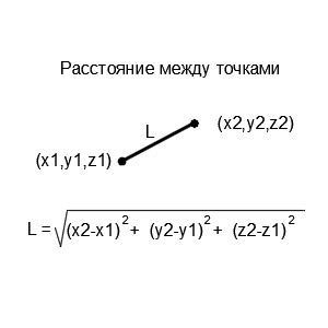 бахмут белгород расстояние|Калькулятор расстояний — считайте расстояния。